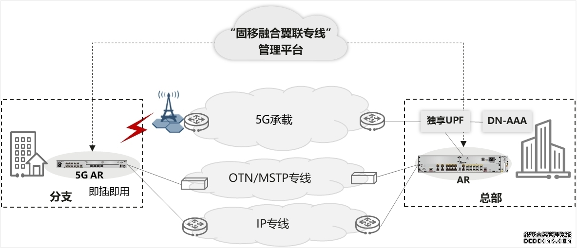 广东移动量子城域网首个政务应用在中山落地