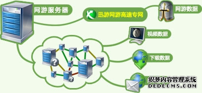 异环国际服手游连接问题深度解析与UU加速器解决方案