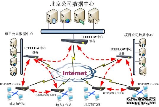 SD-WAN部署实战：选型策略与避坑指南